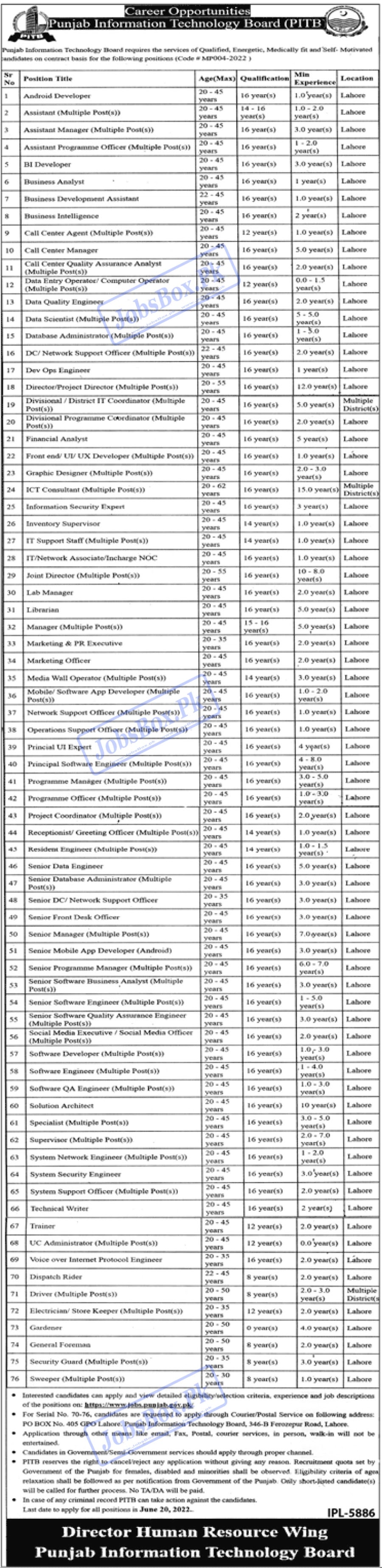 Latest Punjab Information Technology Board PITB Jobs 2022 Advertisement