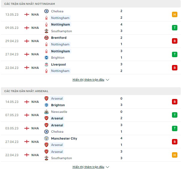 Kèo thơm Nottingham vs Arsenal, 23h30 ngày 20/5-Ngoại Hạng Anh Thong-ke-20-5