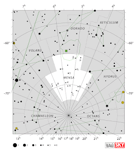 IAU: Карта на съзвездието Маса | Mensa