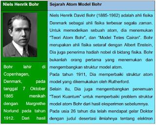 Definisi Sruktur Model Atom Menurut beberapa Ilmuwan