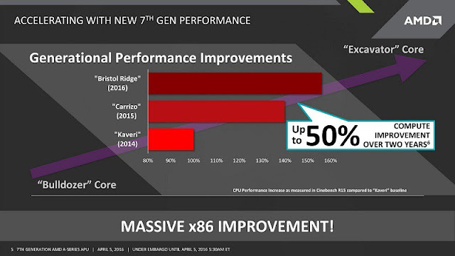 AMD Bristol Ridge APU Lineup Leaked 1