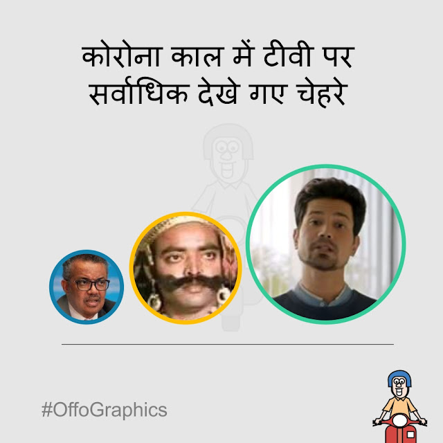 OffoGraphics, corona, Covid 19, tv, lockdown, कोरोना, funny mems