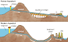 How Aqueduct works and the history surrounding the system.
