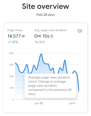 SEARCH CONSOLE INSIGHTS  BETA - NEW GOOGLE SEO TOOL 2021