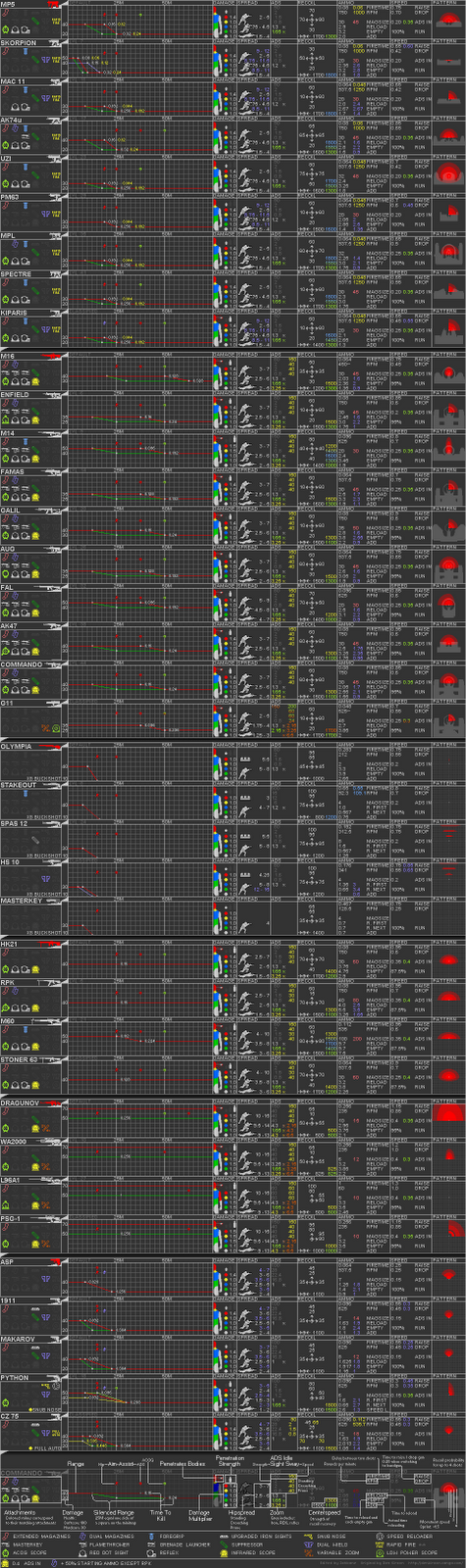 black ops weapons damage