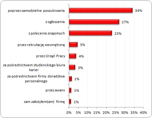 blog o pozytywnym myśleniu