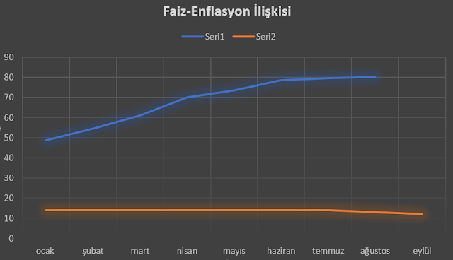 MB neden faiz indirdi?