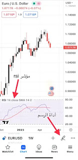 مؤشر القوة النسبية ما هو مؤشر القوة النسبية مؤشر القوة النسبية rsi مؤشر القوة النسبية pdf شرح مؤشر القوة النسبية rsi شرح مؤشر القوة النسبية ما هي مؤشر القوة النسبية تعريف مؤشر القوة النسبية مؤشر القوة النسبية المتداول العربي مؤشر القوة النسبية هوامير مؤشر القوة النسبية للعملات مؤشرات الأسهم الأمريكية