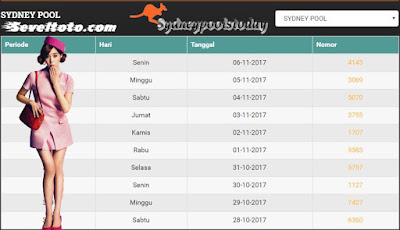 Prediksi togel Sydneypools - Selasa 07 November 2017