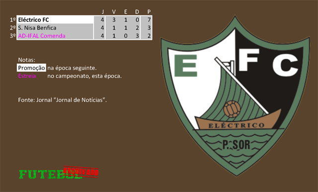 classificação campeonato regional distrital associação futebol portalegre 1974 eléctrico