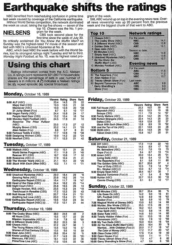 Ratings Archive - October 16, 1989