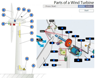 Chiew CLIL EFL ESL ELL TESOL TEFL: Parts of a Wind Turbine