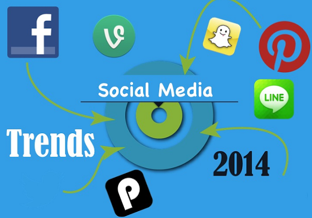 Image: Social Media Trends 2014