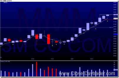 MMM - 2011-02-20 214142 - 1m7d - 1d