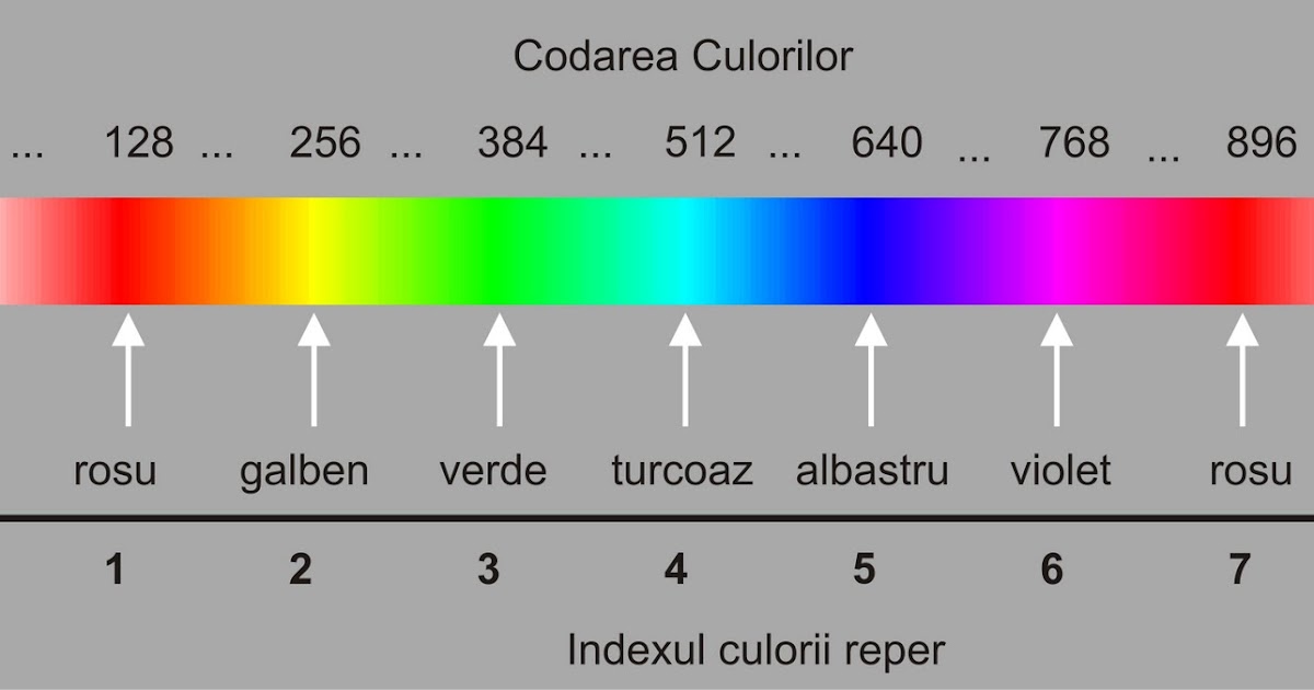 Cum Sa Faci Diverse Lucruri Singur Algoritm Lampa Rgb