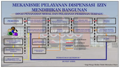 cara_mengurus_dispensasi_IMB