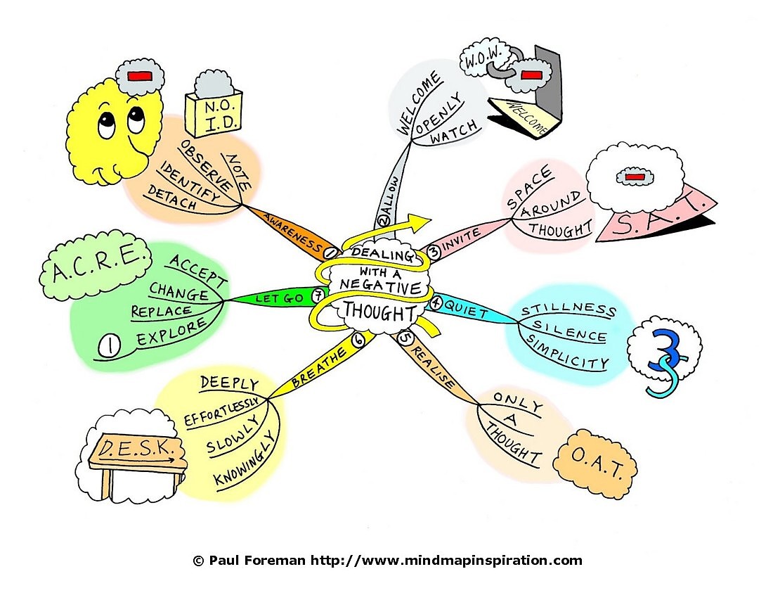 25 Contoh Mind Mapping Unik Yang Wajib Kamu Tiru 