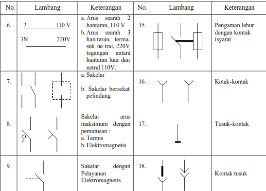  Simbol Simbol Instalasi Listrik dan Penerangan INFO ELEKTRO