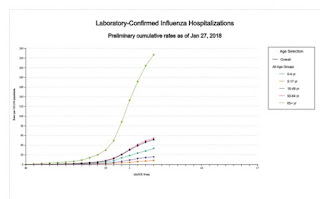 https://www.cdc.gov/flu/weekly/index.htm