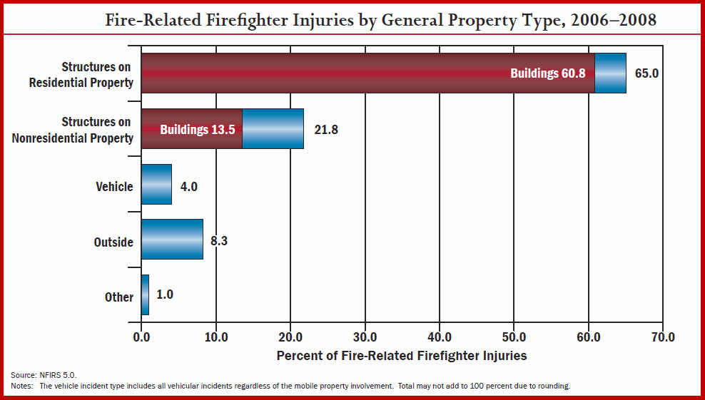 nfpa 13 2010 pdf free download