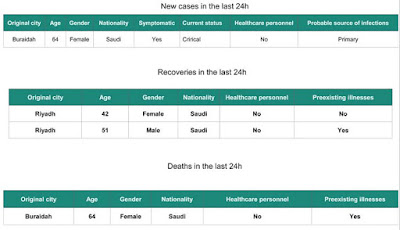 https://www.moh.gov.sa/en/CCC/PressReleases/Pages/statistics-2017-11-24-001.aspx