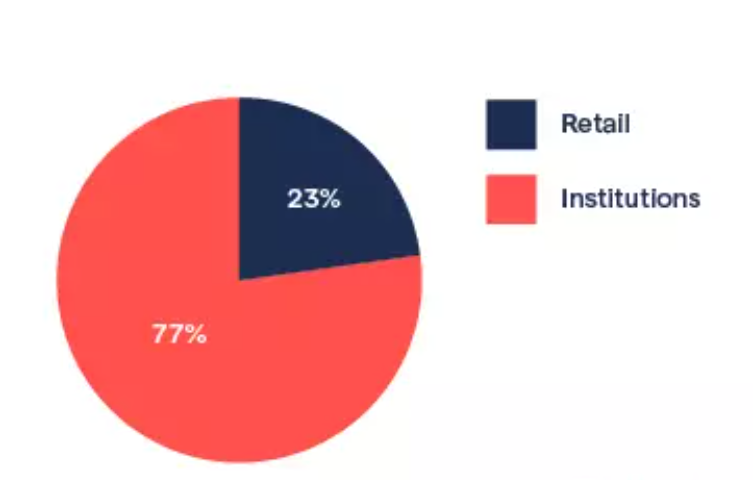 What is trading and how does it work?