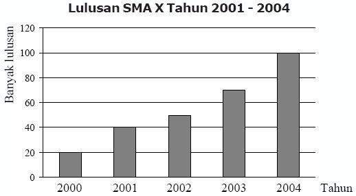 diagram batang