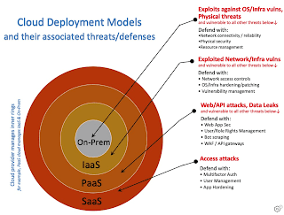 https://www.f5.com/labs/articles/threat-intelligence/is-the-cloud-safe--part-3--how-to-make-it-safe