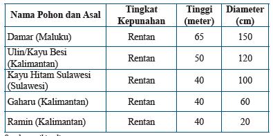 Soal 1 5 Pembahasan Ayo Kita Berlatih 5 1 Matematika Kelas 7 Bab