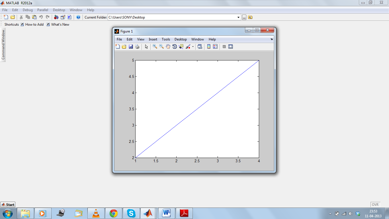 MATLAB Plot of Graph