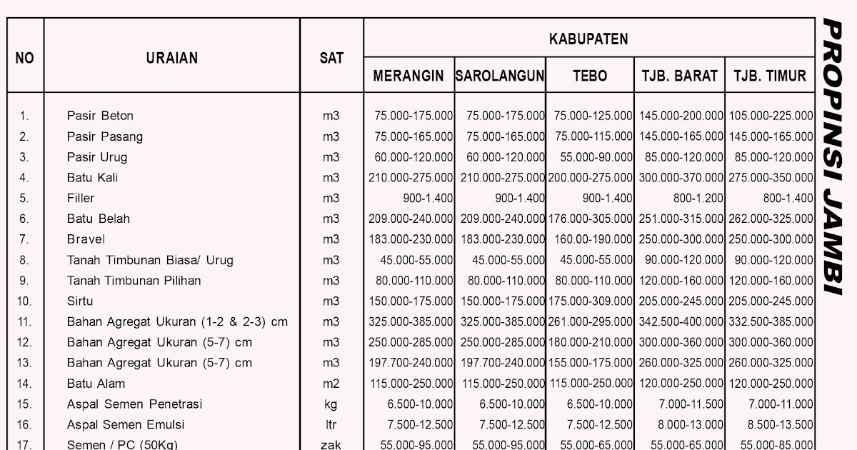  Terupdate Harga  Bahan  Bangunan Balikpapan 2021 Harga  