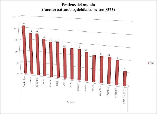 dias festivos en latino america