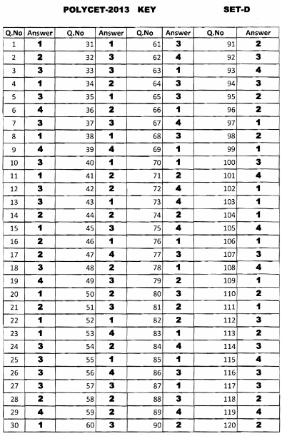 Polycet Key 2013 Answers for Set D 2013