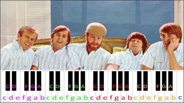 Sloop John B by The Beach Boys Piano / Keyboard Easy Letter Notes for Beginners