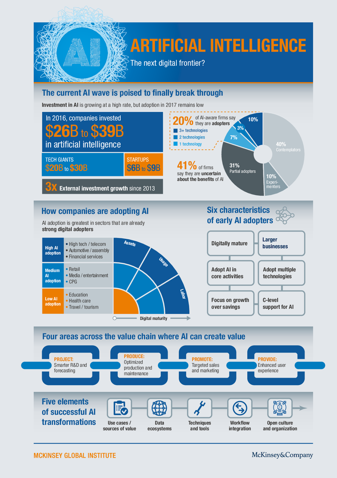 Artificial Intelligence The Next Digital Frontier Infographic