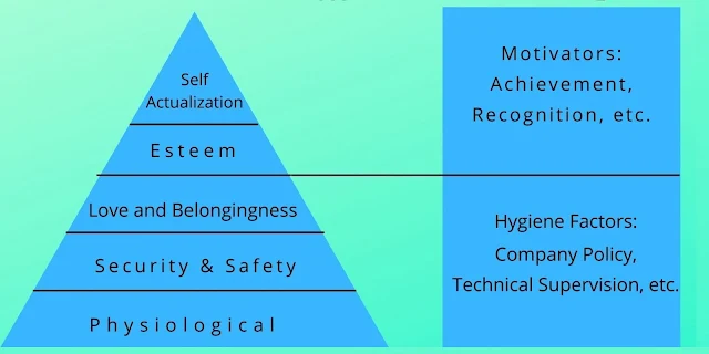 Need_hierarchy_theory_vs_two_factor_theory