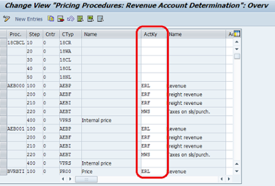 SAP FICO, SAP Certifications