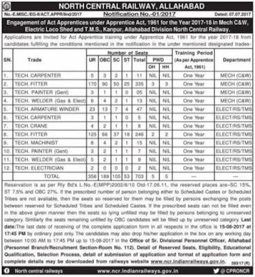 NCR (North Central Railway) Recruitment Notification 2017