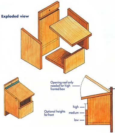 Bird Nesting Box Plans