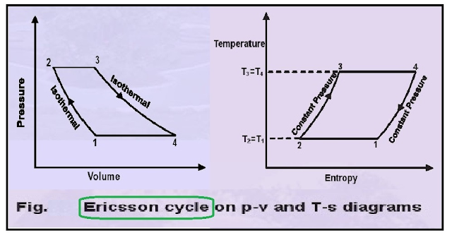 ericssion-cycle