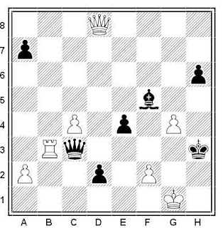 Posición de la partida de ajedrez Sajoian - Turkestanisvili (URSS, 1971)