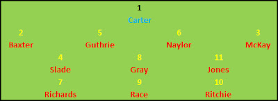 1983/84 Melchester Rovers Line-up Formation Players