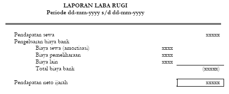 Sewa Lanjut (Sewa dan Penyewaan Kembali)