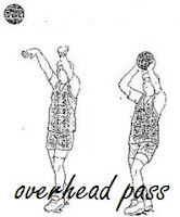 Overhead pass (operan diatas kepala)