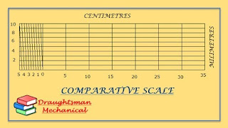 what is comparative scale