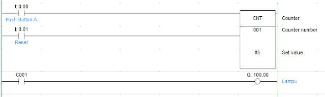 Cara Kerja Counter pada PLC