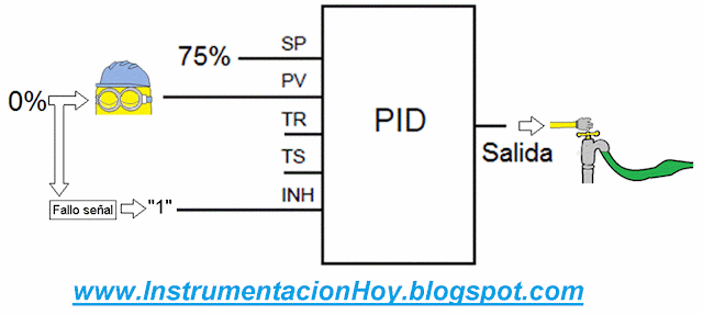 Funcionamiento PID