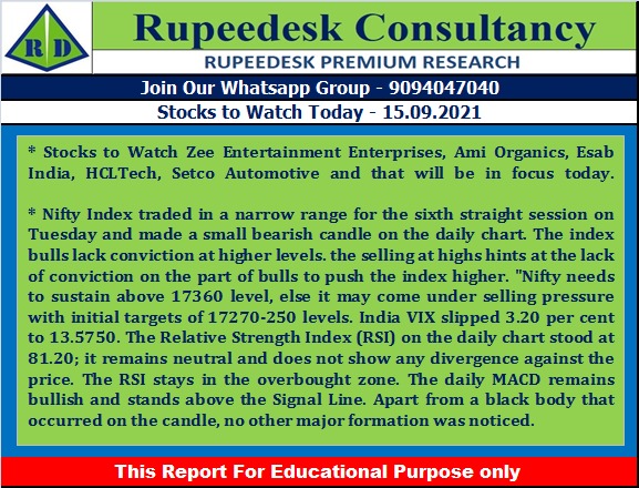 Stock to Watch Today - Rupeedesk Reports