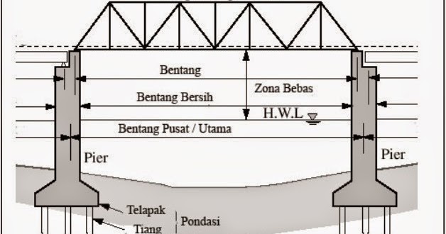 Karet Jembatan Elastomer Karet Jembatan Karet Pondasi 