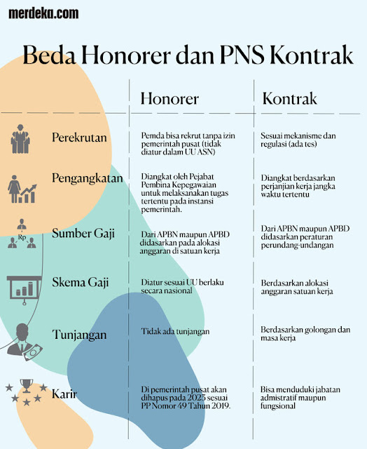 PPPK pppk 2022 pppk guru pppk guru 2022 pppk tahap 3 pppk kemdikbud pppk adalah kependekan dari pppk kaltim pppk kemendikbud pppk adalah pppk adalah singkatan dari pppk artinya pppk apa pppk asn pppk apakah termasuk asn pppk arti pppk balikpapan pppk berau pppk bidan pppk bontang pppk bulukumba pppk bidan 2022 pppk berapa tahun pppk bisa jadi pns pppk cpns pppk cleaning service pppk ciamis pppk cilacap pppk cuti umroh pppk cirebon 2022 pppk cpns perbedaan pppk cilegon pppk dosen pppk dokter pppk dapat pensiun pppk dapat tpp pppk dokter 2022 pppk dan cpns pppk damkar 2022 pppk dapat tunjangan apa saja pppk esdm pppk esdm 2022 pppk ekonomi syariah pppk empat lawang pppk elsa pppk enrekang pppk egov ebook pppk pppk fungsional pppk fresh graduate pppk formasi umum pppk fungsional non guru pppk fungsional 2022 pppk farmasi pppk formasi 2022 pppk fungsional non guru adalah pppk kaltim 2022 pppk kaltim 2021 formasi pppk kaltim 2021 pppk guru kaltim pppk kemendikbud.go.id pppk adalah pegawai pppk adalah asn pppk adalah kepanjangan dari pppk adalah singkatan dari brainly pppk adalah 2022 pppk adalah pertolongan pertama yang sifatnya pppk adalah singkatan dari pertolongan pertama pada pppk adalah singkatan dari pramuka p3k adalah singkatan dari ppk adalah singkatan dari pppk singkatan dari pegawai pppk artinya pppk guru artinya cpns pppk artinya lulus pppk artinya alokasi pppk artinya sk pppk artinya lolos pppk artinya asn pppk artinya pppk apa artinya pppk apakah dapat gaji 13 pppk apa itu pppk apakah hanya untuk guru pppk apakah dapat pensiun pppk apakah bisa jadi pns pppk apa saja pppk asn adalah pppk asn 2022 asn pppk guru asn pppk guru adalah asn pppk login asn pppk non guru asn pppk tahap 2 asn pppk kemenag p3k apakah termasuk asn pppk termasuk asn arti pppk guru arti pppk non guru arti pppk untuk guru honorer arti pppk asn arti pppk honorer arti pppk tahun 2020 arti pppk kesehatan pppk balikpapan 2021 pppk bidang apa saja pppk bidan adalah pppk bidang kesehatan pppk bidan tahun 2022 bidang pppk non guru bidang pppk soal pppk bidan 2021 pppk bontang 2021 pppk kota bontang pppk bulukumba 2021 formasi pppk bulukumba 2021 formasi pppk bulukumba info pppk bulukumba p3k bidan 2022 syarat pppk bidan 2022 soal pppk bidan 2022 pppk berapa tahun kontrak pppk guru berapa tahun pppk itu berapa tahun masa kontrak pppk berapa tahun pppk sampai tahun berapa p3k bisa jadi pns pppk bisa menjadi pns pppk apa bisa jadi pns pppk guru bisa jadi pns apakah pegawai pppk bisa jadi pns apakah pppk bisa jadi cpns apakah pppk non guru bisa jadi pns cpns pppk non guru adalah cpns pppk non guru cpns pppk guru cpns pppk non guru 2021 cpns pppk kemendikbud 2021 cpns pppk kemenag 2021 p3k cleaning service formasi pppk ciamis 2021 pppk kab ciamis pppk kabupaten ciamis formasi pppk ciamis pppk guru kabupaten ciamis pppk cilacap 2021 formasi pppk cilacap 2021 pppk kabupaten cilacap formasi pppk cilacap pppk guru cilacap pengumuman pppk cilacap 2021 lowongan pppk cilacap pppk non guru cilacap